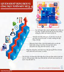 UBND xã Đồng Phong: Đẩy mạnh cung cấp dịch vụ công trực tuyến mức độ 3,4